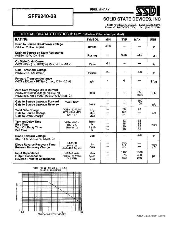 SFF9240-28