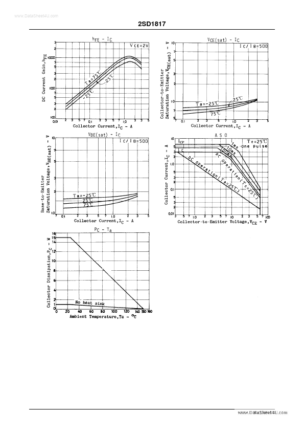 D1817