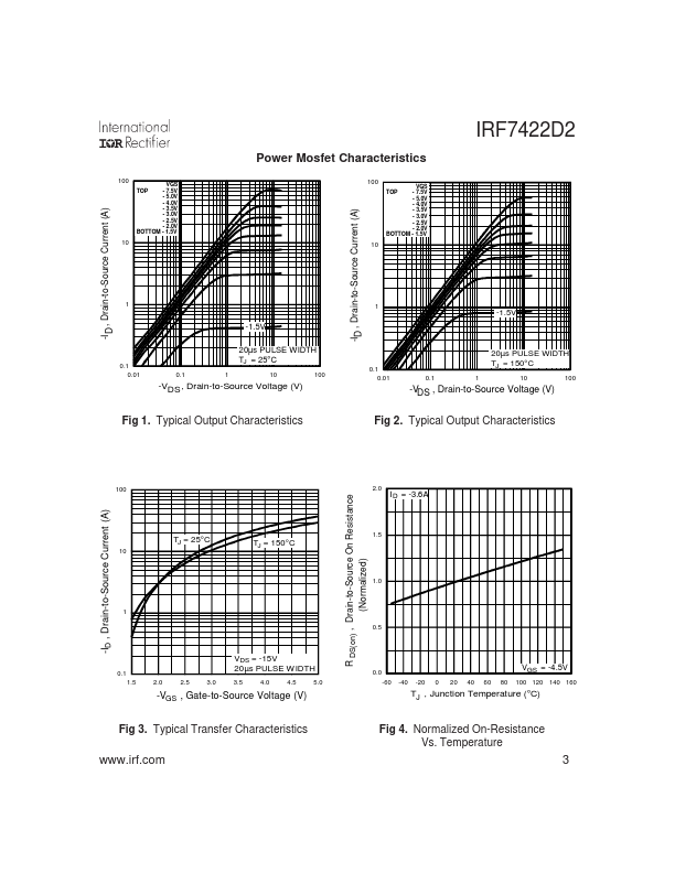 IRF7422D2