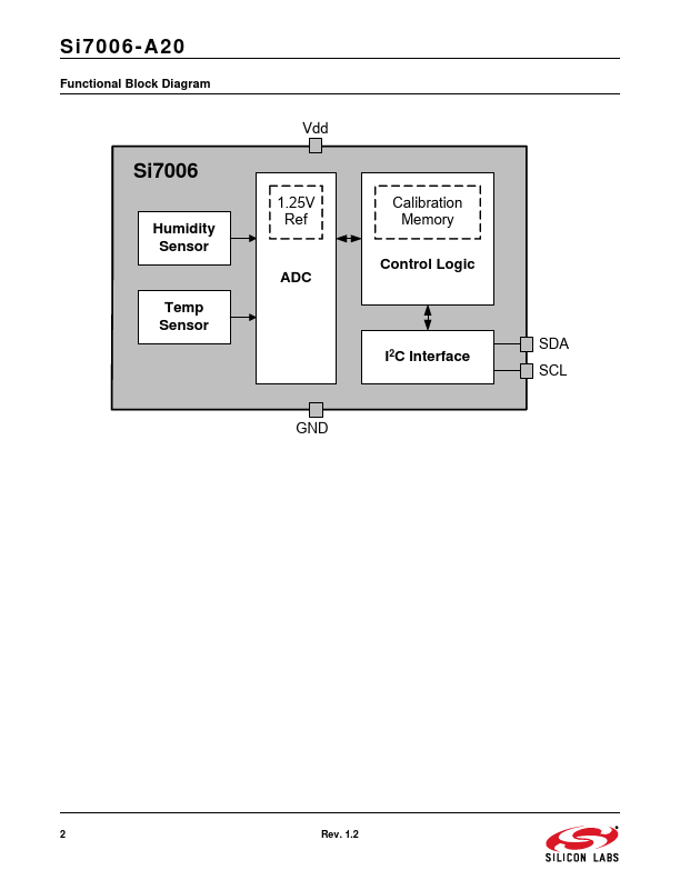 SI7006-A20