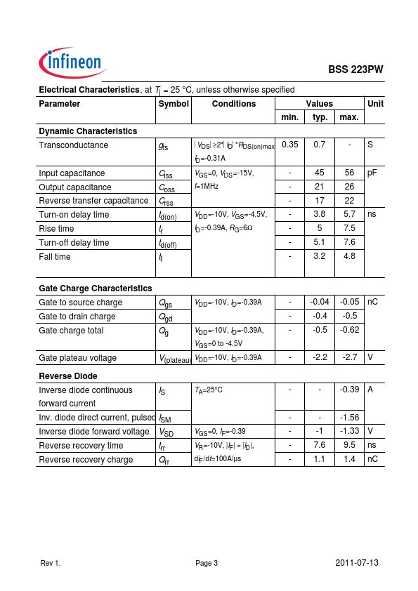 BSS223PW