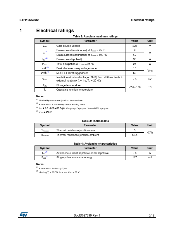 STFI12N60M2