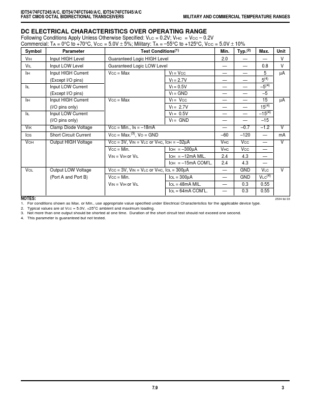 IDT74FCT245A