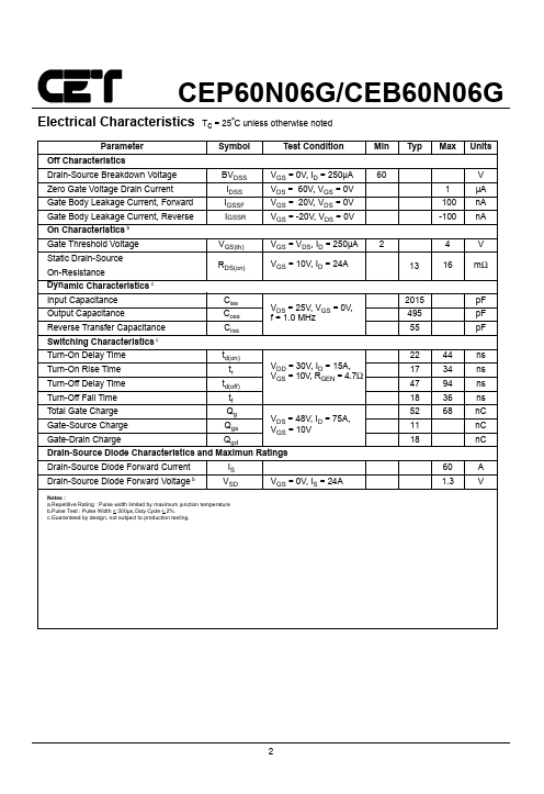 CEP60N06G