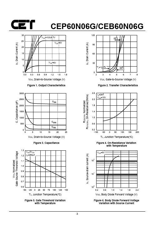 CEP60N06G