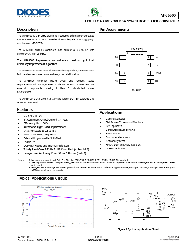 AP65500