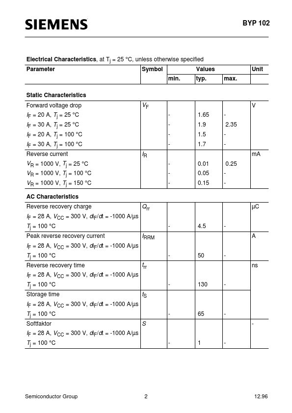 BYP102