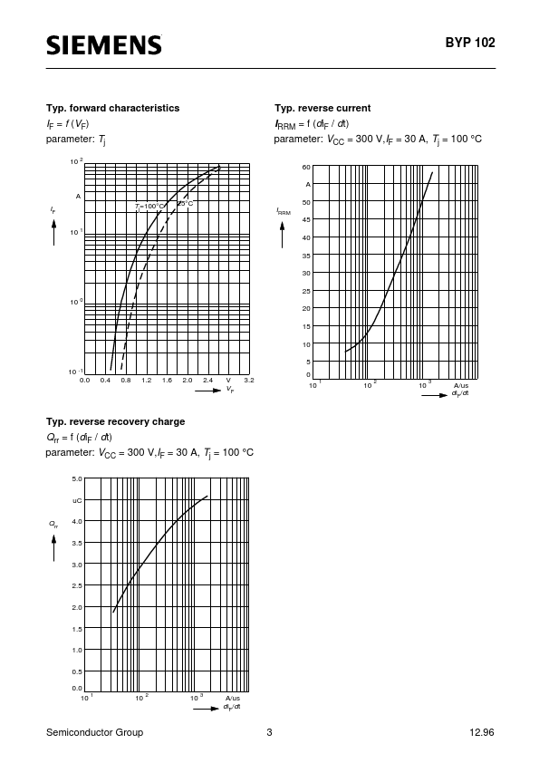 BYP102