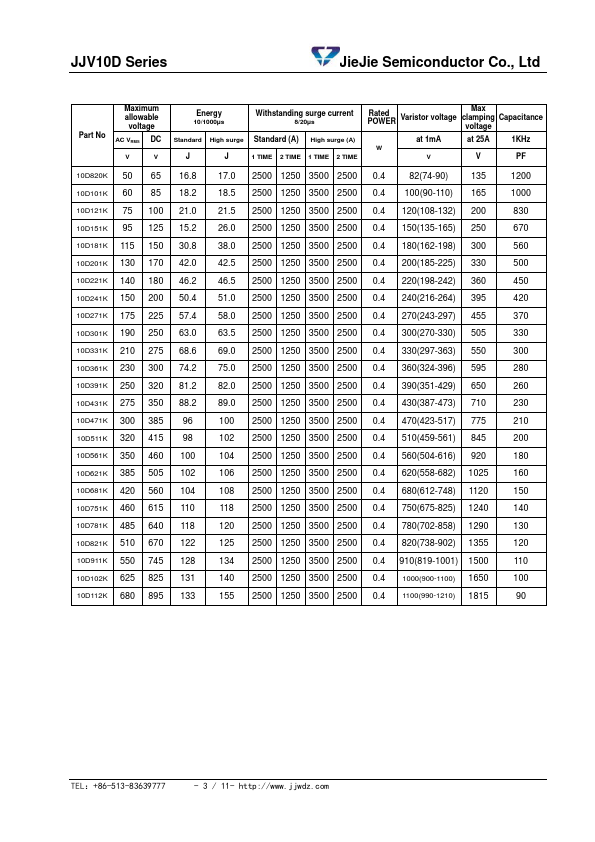 10D181K