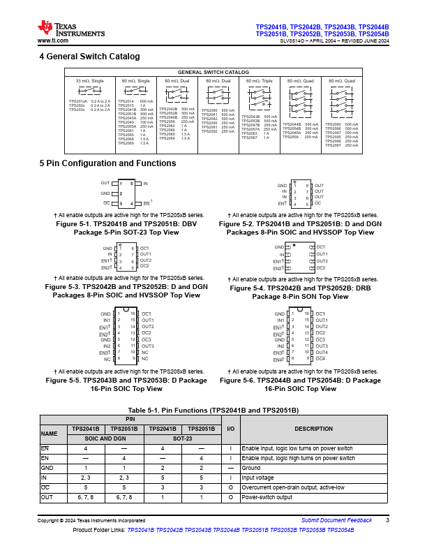 TPS2041B