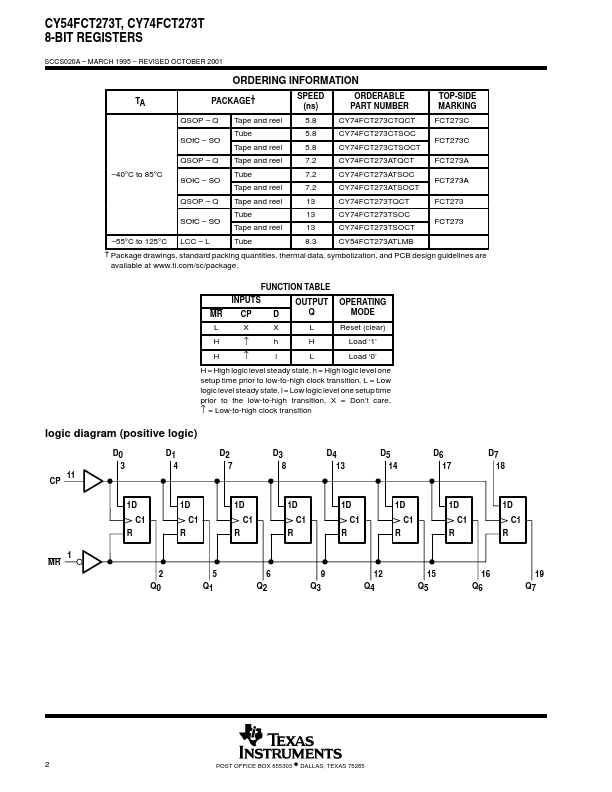 CY74FCT273T