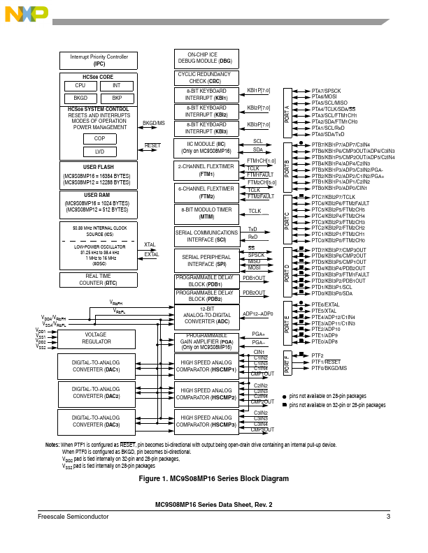 MC9S08MP16