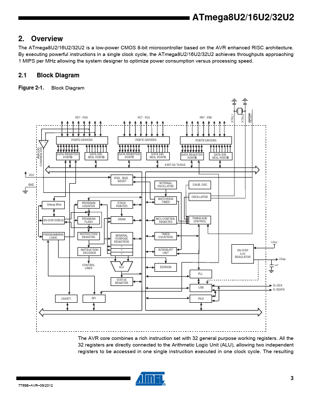 ATMEGA32U2