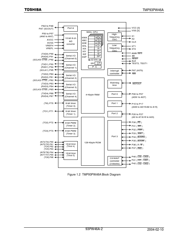 TMP93PW46AF