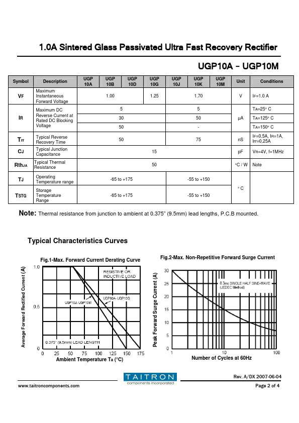 UGP10M