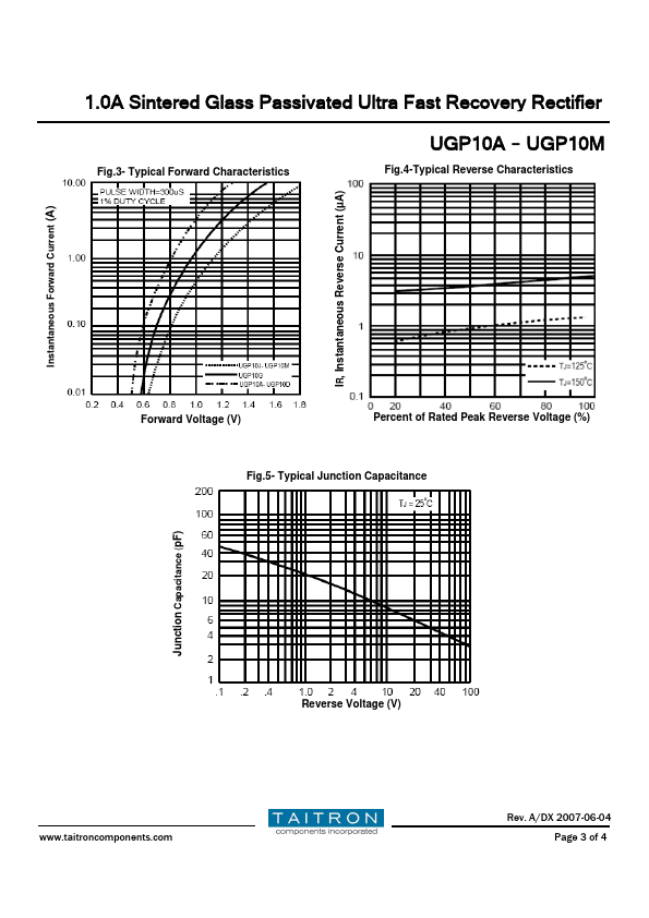 UGP10M