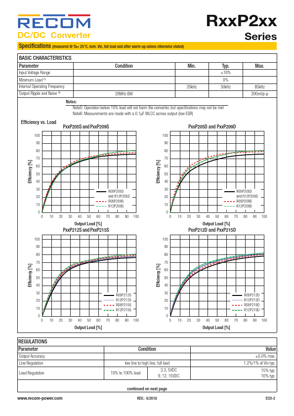 R12P209D