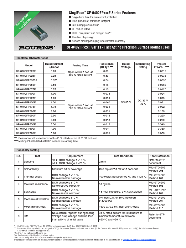 SF-0402FP175F