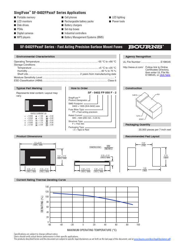 SF-0402FP175F