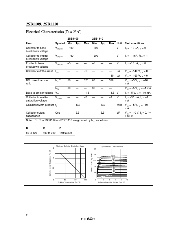 2SB1110