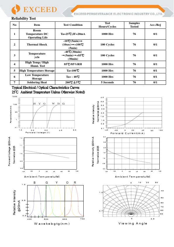 RL50-PY543