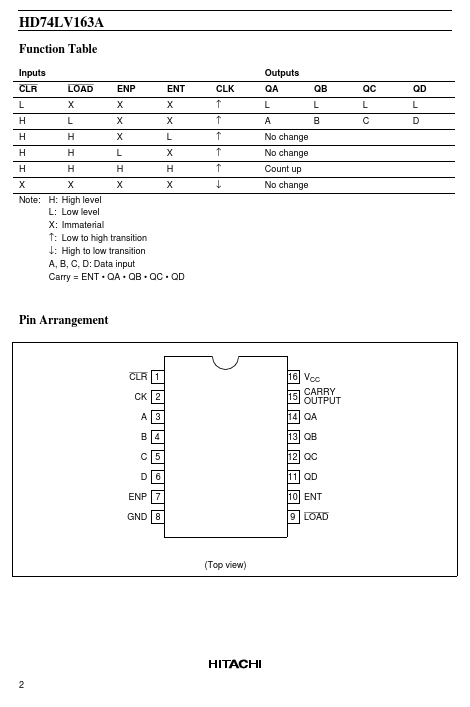 HD74LV163A