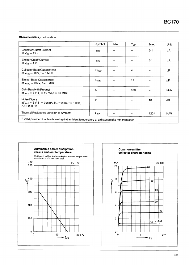 BC170