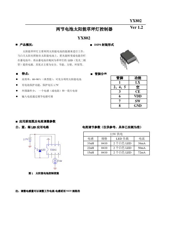 YX802