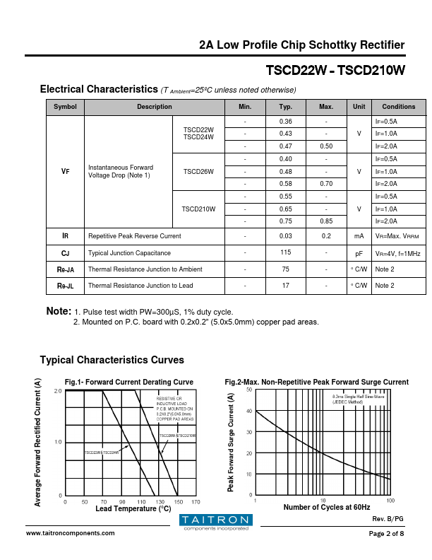 TSCD22W