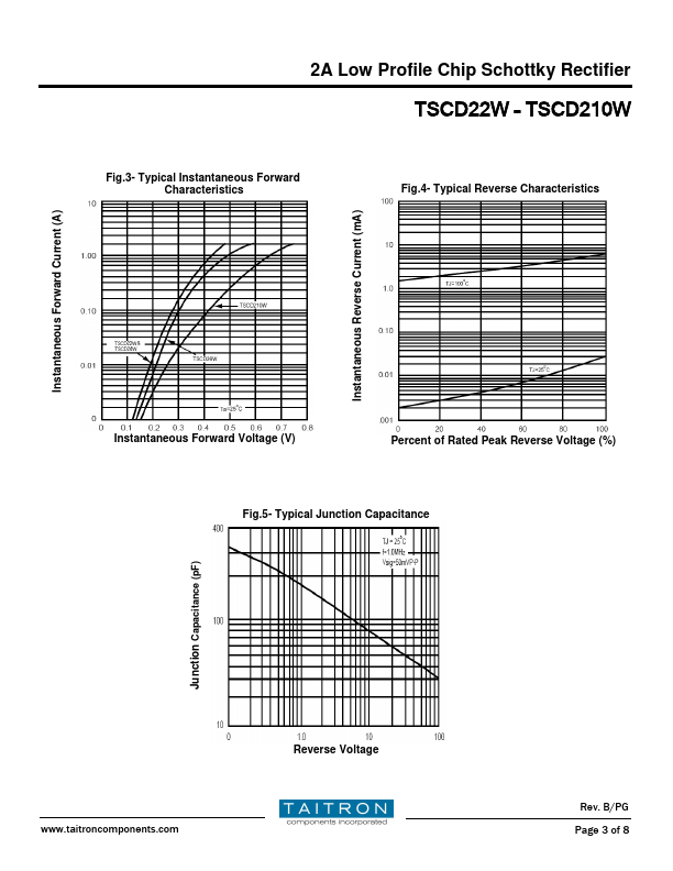 TSCD22W