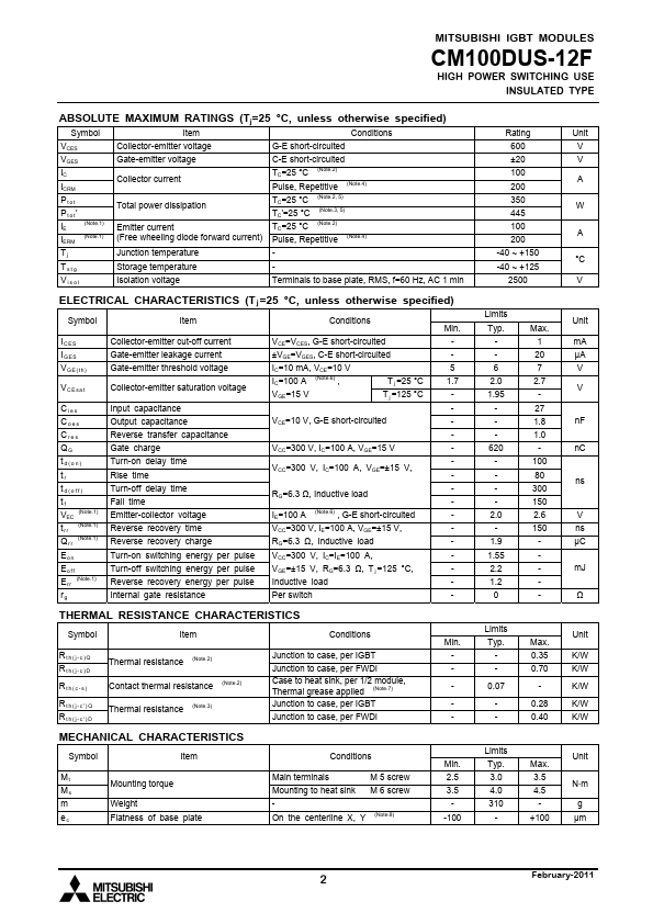 CM100DUS-12F