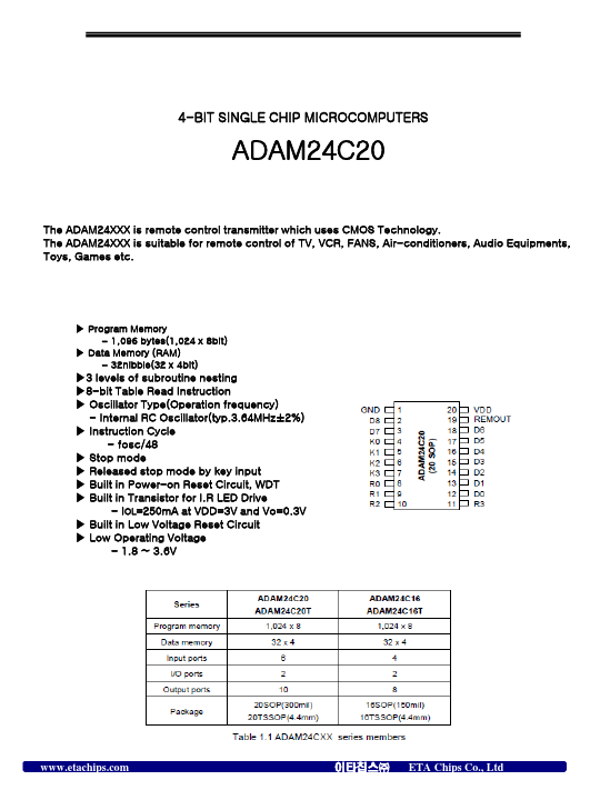 ADAM24C20