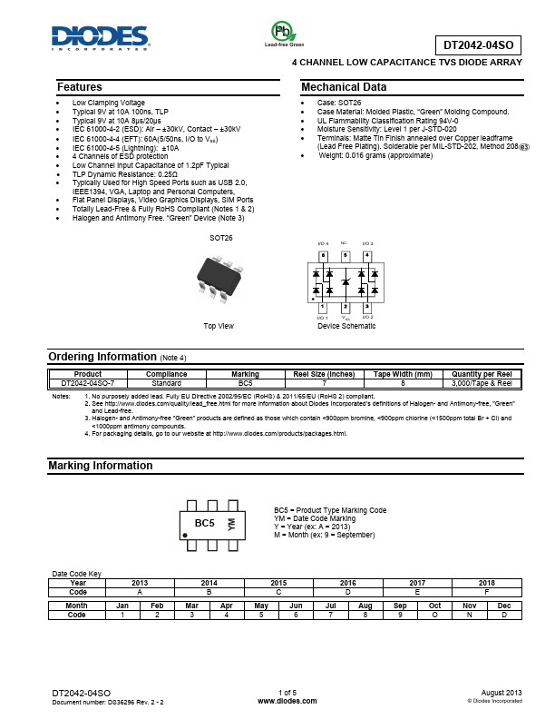 DT2042-04SO