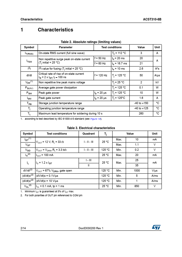 ACST310-8B