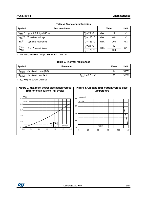 ACST310-8B