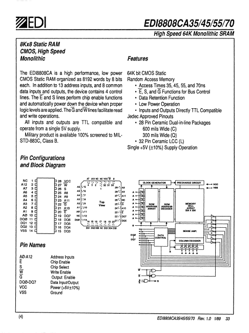 EDI8808CA55