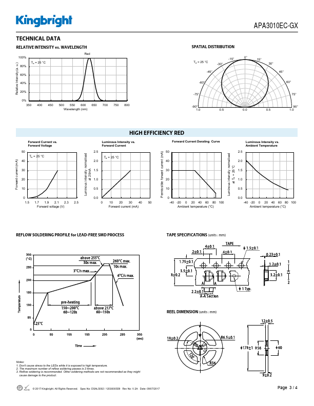 APA3010EC-GX