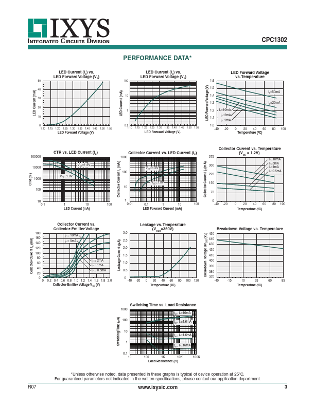 CPC1302G