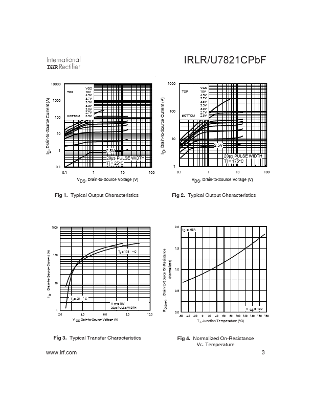 IRLU7821CPBF