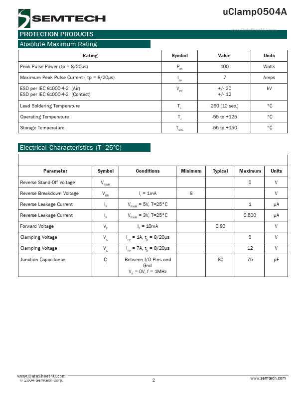 UCLAMP0504A