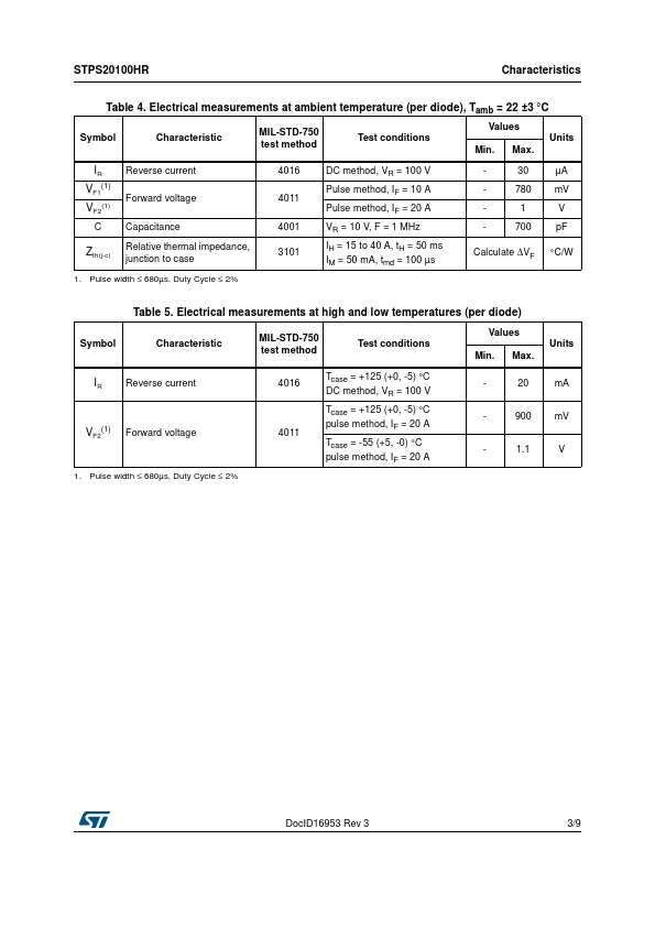 STPS20100HR