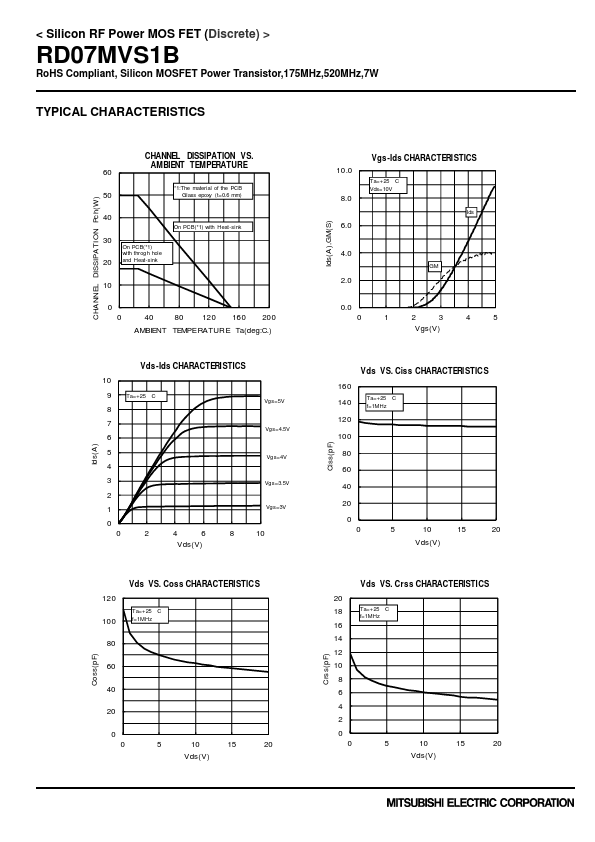 RD07MVS1B