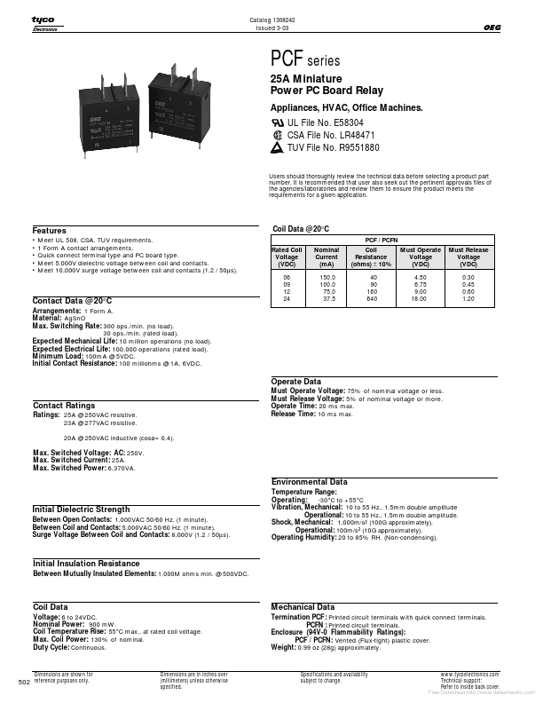 PCF-112D2M