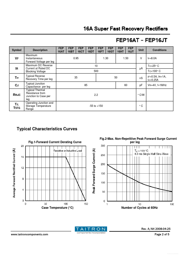 FEP16GT