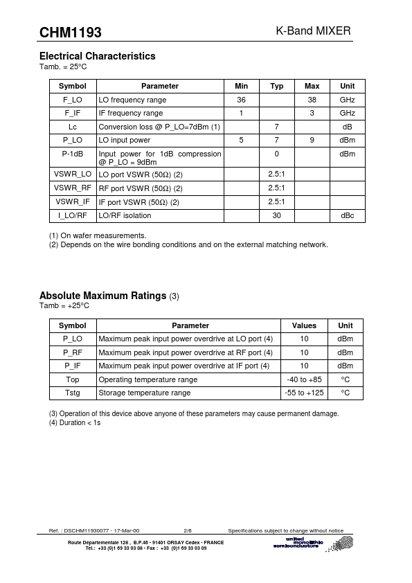 CHM1193