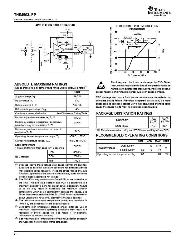 THS4503-EP