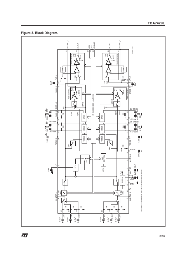 TDA7429L