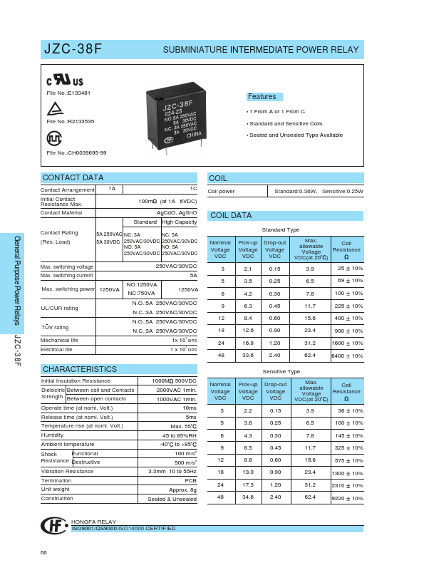 JZC-38F