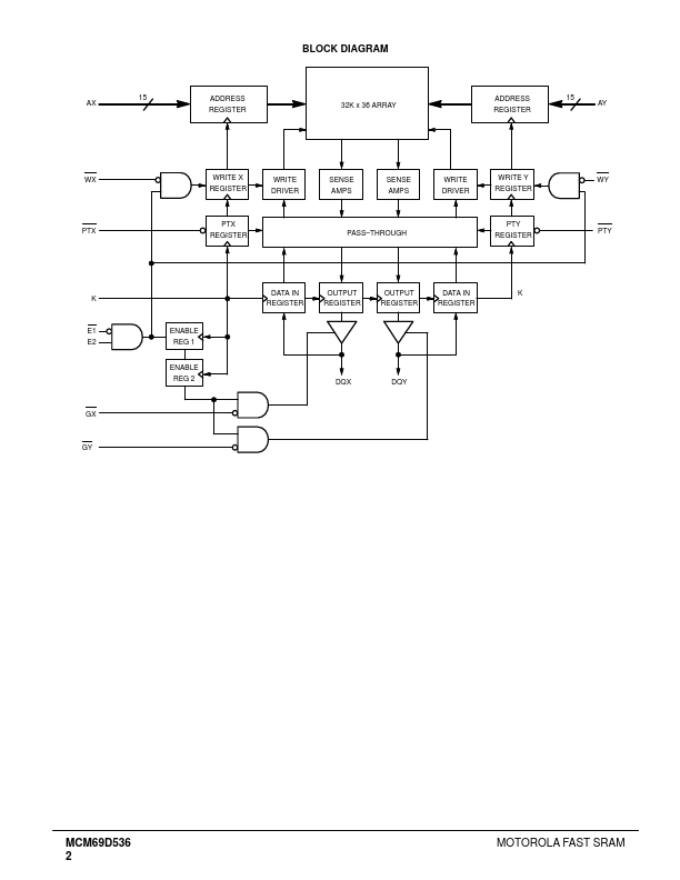 MCM69D536