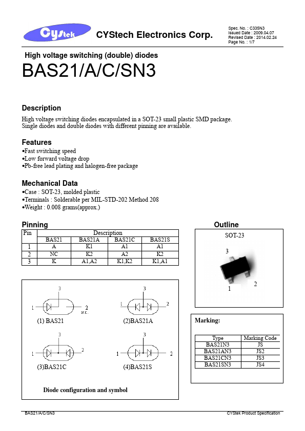 BAS21